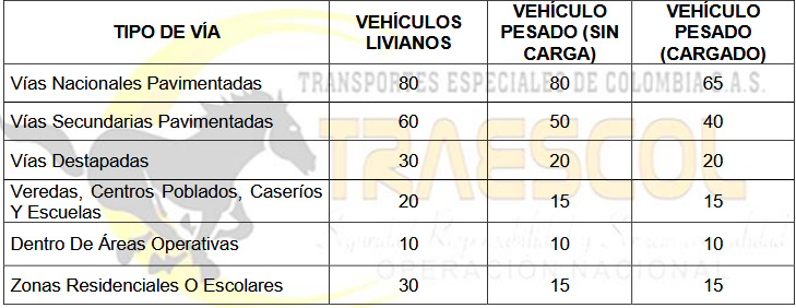 velocidades_traescol_1